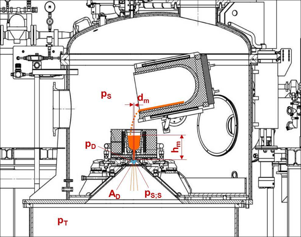 Control of the Particle Size p S static pressure melt chamber Pa p T static pressure tower Pa P S;S Sum of stagnation and sucking pressure of the Pa nozzle measured directly at exit h m Level pouring