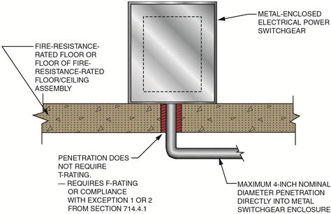 Section 714.4.1.2 Throughpenetration firestop system As a general requirement, through penetrations of a floor assembly will require the firestop system to have both an F and a T rating.