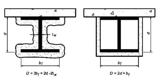 Beam Substitution Section 722.5.2.1.2 Can substitute member from tested assembly provided the replacement beam/girder has an equal or greater weight to heated perimeter.