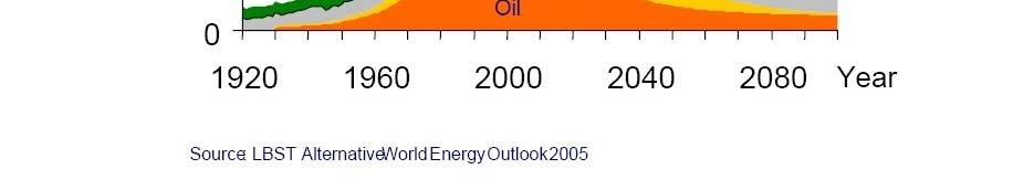 630GWh = 4,1868 10 4 TJ (Mtoe = metric tons equivalent of oil) National Renewable