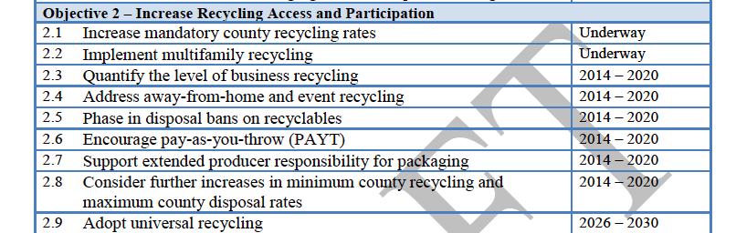 Impact on State Recycling Rate: It will be dependent on many variables including: