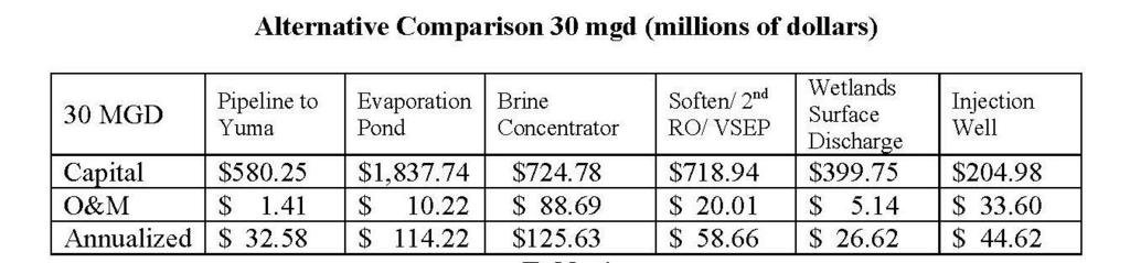 Concentrate Management Alternative Comparison Central Arizona Salinity Study Source: