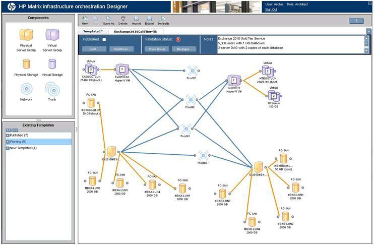 Figure 9. HP Matrix infrastructure orchestration designer shows imported Microsoft Exchange 2010 Gold Tier Cloud Map.