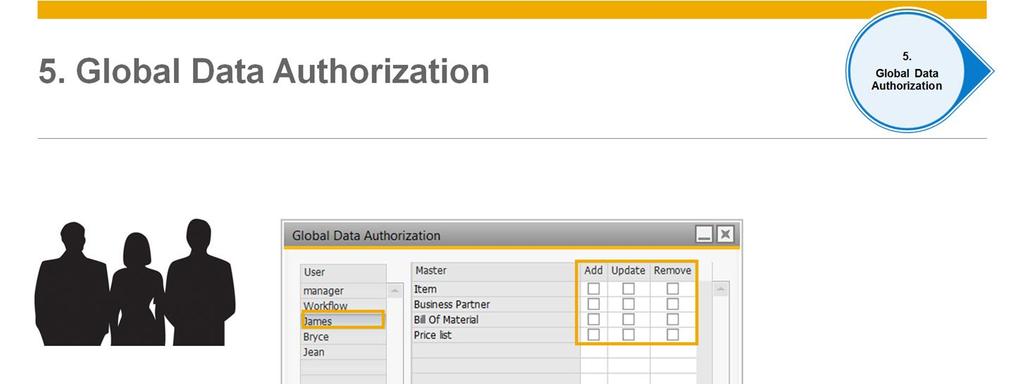 The Global Data Authorization option enables administrators to set up authorizations for users to add, update, and remove global masters for business