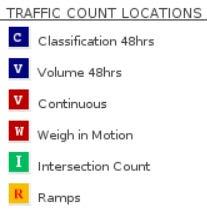 Classification Counts Turning Movement Counts Highway Performance Monitoring System (HPMS) Weight in