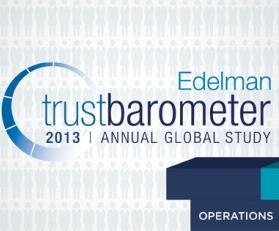 Current State of Workplace Ethics 5 Lack of Trust in Leaders Edelman Trust Barometer: Only 15 percent of Americans trust