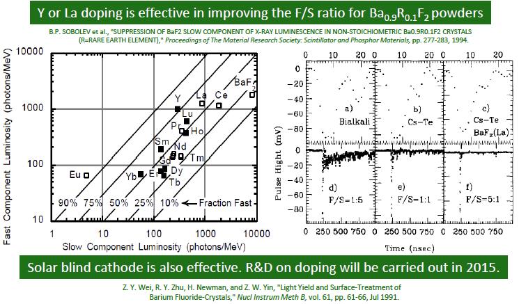 Slow Suppression: Doping & Readout Slow component may be suppressed by RE doping: Y, La and Ce Solar-blind cathode (Cs-Te) +