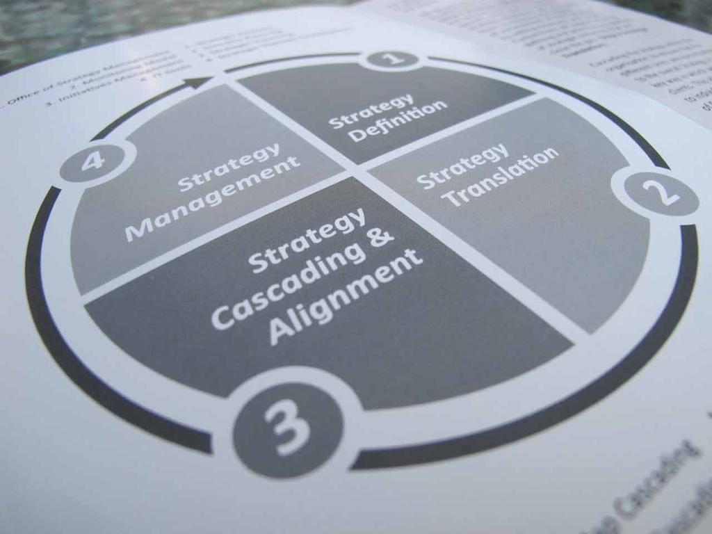Certified by BECOME AN EXPERT IN STRATEGY EXECUTION AND BALANCED SCORECARD PROGRAMME CONTENT Important note: the master in strategy execution is purely practical.