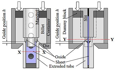 ADVANTAGES OF EXTRUSION PROCESSES. (1) Extrusion can produce variety of shapes with uniform cross-section.
