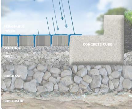 have gaps that are filled with stone chips which allow for the infiltration of
