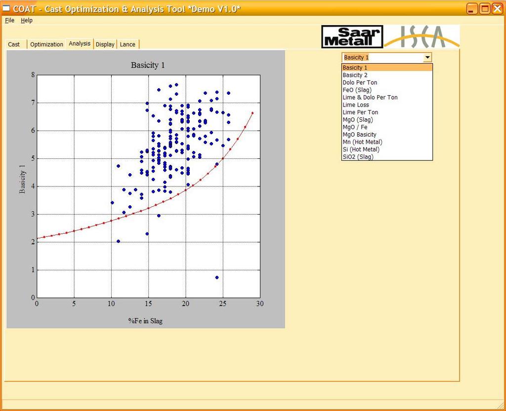 Screenshot 3: Example of the analysis tool, showing the relation between % Fe in slag and the basicity as the ratio CaO/SiO 2 The evaluation program can be started either to check individual heats or