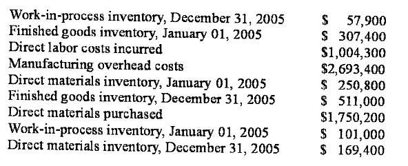 21. 14 pts The Matter Manufacturing Company provided you with the following information for the fiscal year ended December 31, 2005: Required: (a) Compute the total manufacturing costs incurred