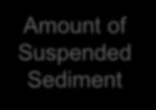 Amount of Suspended