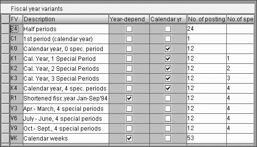 2 General Ledger 4/4/5 Fiscal Year A fiscal year corresponding to a calendar year, with 12 posting periods, but the posting periods don t correspond to calendar months (e.g., 4/4/5).