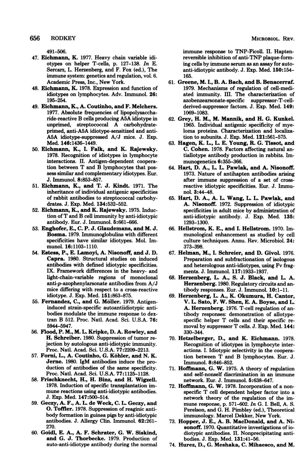 656 RODKEY 491-506. 47. Eichmann, K. 1977. Heavy chain variable idiotypes on helper T-cells, p. 127-138. In E. Sercarz, L. Herzenberg, and F. Fox (ed.
