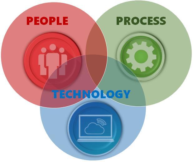 PROCESS AND TECHNOLOGY ASPECT OF THE LEGACY SYSTEM(S)