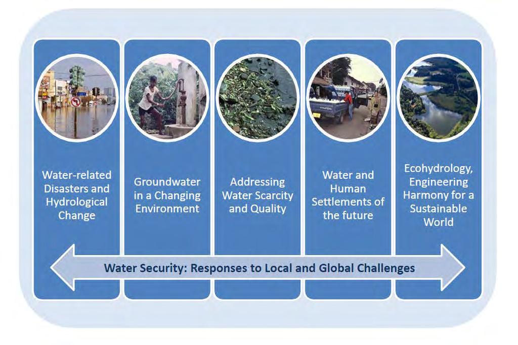 Axis 2: Developing institutional and human capacities for water sustainability