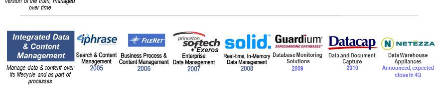 optimized business performance since 2005 Over 10,000 Technical Professionals Over 7,500
