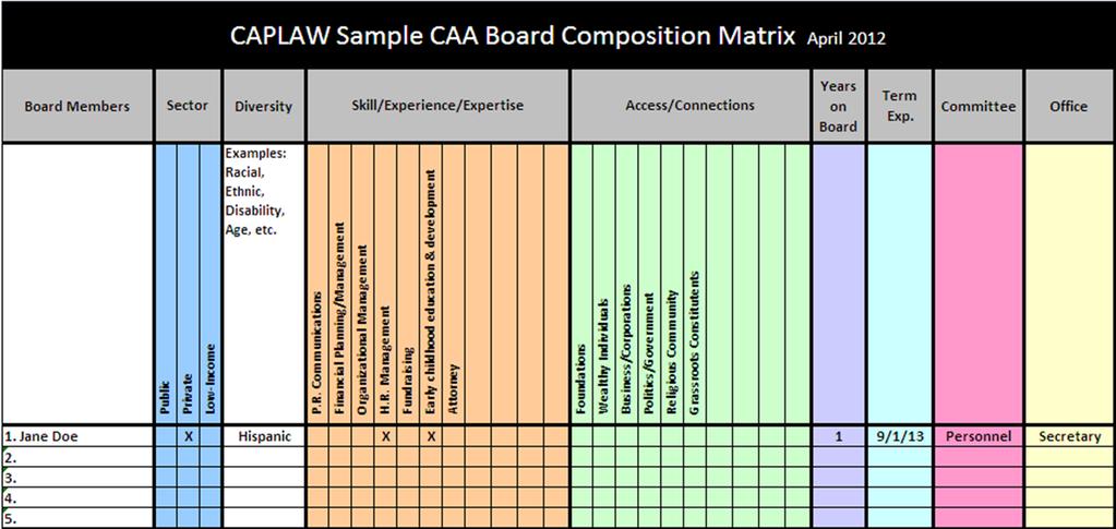 Sample Board Composition Matrix http://www.caplaw.