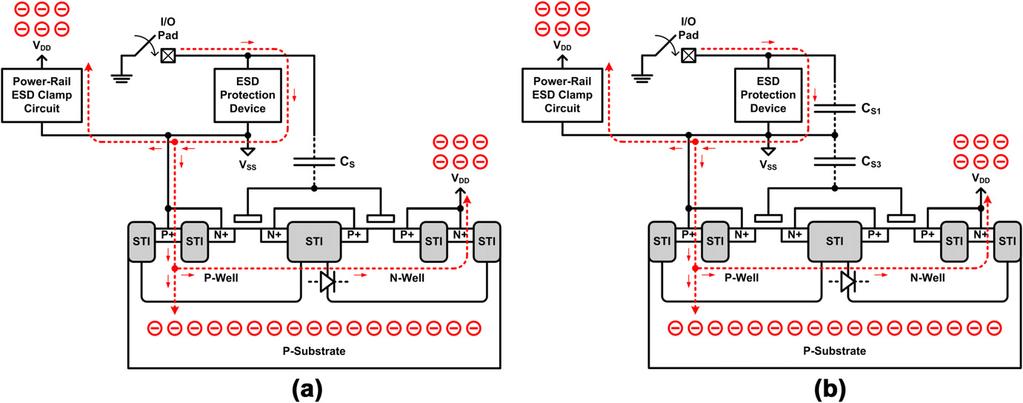 2630 C.-Y. Lin et al. / Microelectronics Reliability 52 (2012) 2627 2631 Fig. 7. (a) Core circuit 1 and (b) core circuit 2 under negative CDM ESD event. Fig. 8.