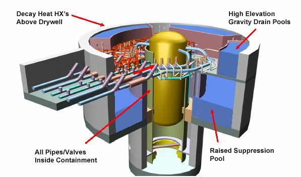 reactor design