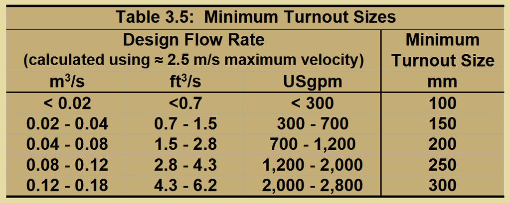 Turnout Sizing The design flow rate for turnouts to individual