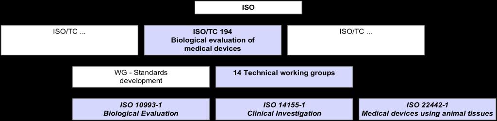 ISO/TC