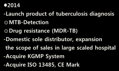 MTB-Detection Drug resistance (MDR-TB) -Domestic sole distributor, expansion the scope of sales in