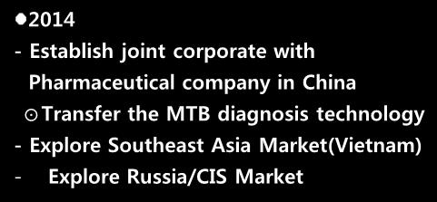 market in foreign market (Tuberculosis) 2016~ - Expand the number of item via Joint corporation in