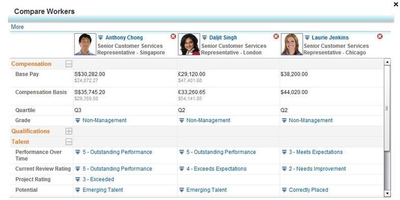 Address the Need for Qualified Talent Employee Side by Side Compare Compare employee data elements