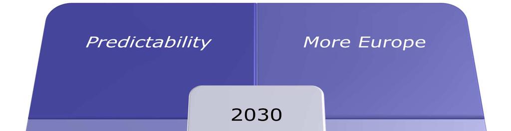 The 2030