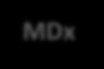 Other IVD methods T i m e Process of MDx Virus