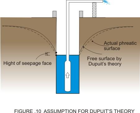 2.7.3 Steady Flow to a Well: Unconfined Aquifer For the case of a pumped well located in an unconfined aquifer (Figure 10) the steady state discharge conditions are similar to that of confined