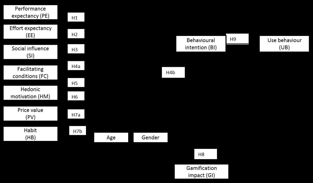 acceptance in the coming years. As gender and age may have a considerable influence on users acceptance of mobile banking, both are also considered (Wang et al., 2003). Figure 5.