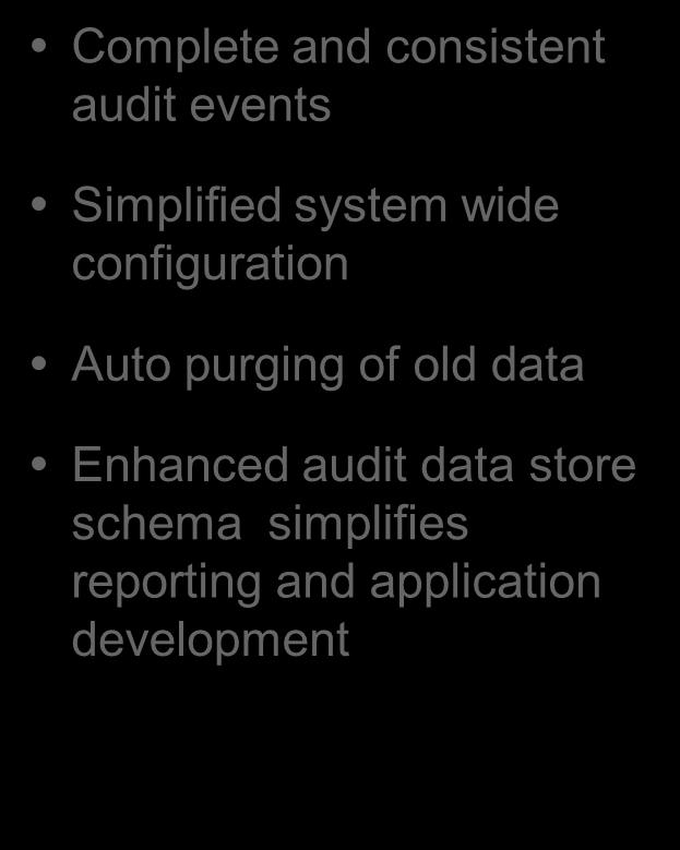 Auditing Auditing Enhancements Complete and consistent audit events Simplified system wide configuration Auto purging of
