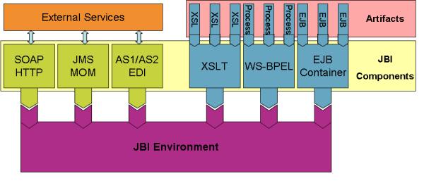 JBI Components ECLIPSE JWT