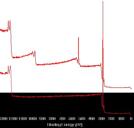 Example XPS Spectra