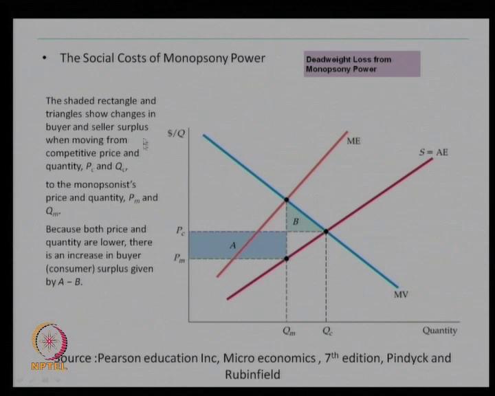 And if the supply is very elastic mark down will be small. The more inelastic the supply, the more is the monopsony power.