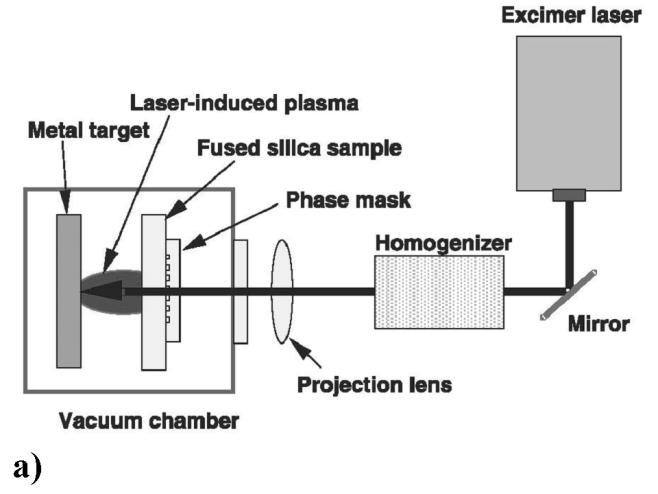 3 Pulsed laser ablation and etching of fused silica 19 Fig. 3-1: Principal experimental arrangements of hybrid laser etching methods a) LIPAA [67], b) LESAL [70], and c) LIBWE [68].