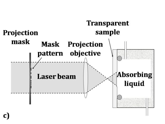 The laser pulse generates the plasma due to ablating a metal target beneath the transparent sample.