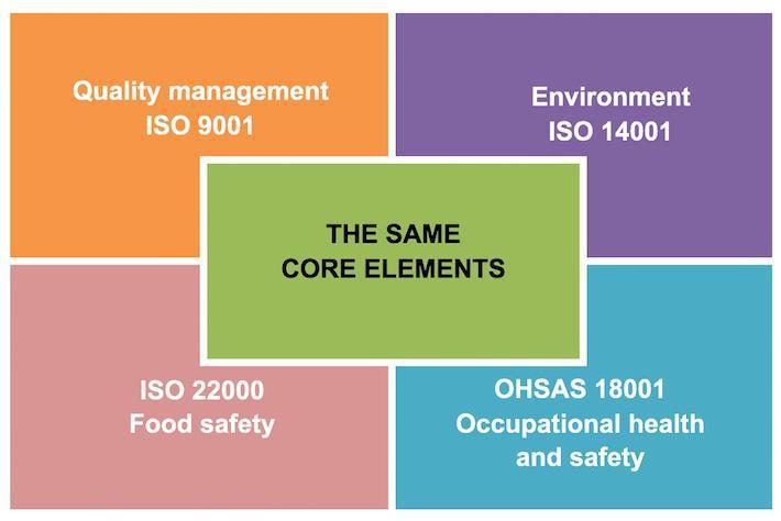 ISO 9001:2015 PUTS MORE FOCUS ON INPUT AND OUTPUT There is more emphasis in ISO 9001:2015 on measuring and properly assessing the input and output of processes.