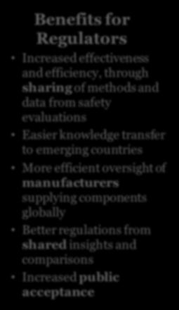 data from safety evaluations Easier knowledge transfer to emerging countries More efficient oversight of manufacturers supplying