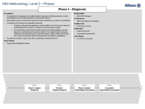 ABS Methodology: 3 Levels Level of detail Key