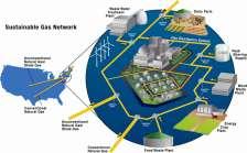 Wastewater Treatment Plant Project Renewable Natural Gas and Transportation An Option for Zero