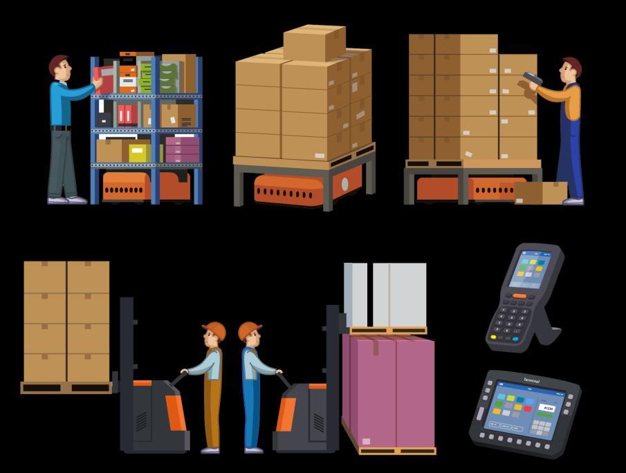 Pick & Pack We deal with preparing orders for shipping, packaging goods as well as organizing distribution.