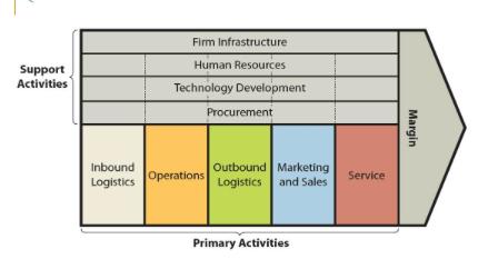 Enterprise Architecture Source: Porter 5 forces EA: Aligning