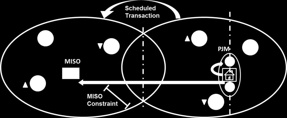 MRTO provides congestion price incentives from the MRTO generation to MRTO load through the congestion component of its LMP.