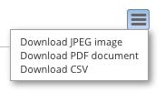 All charts and graphs can be downloaded from the download icon. Download options include JPEG image, PDF document, or CSV.