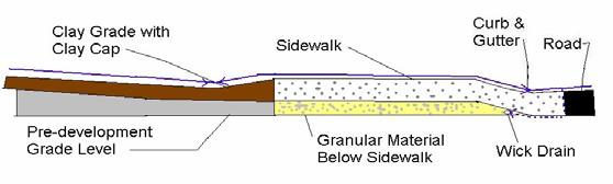 Right of ways and Easements for Drainage Swales Major drainage swales are often