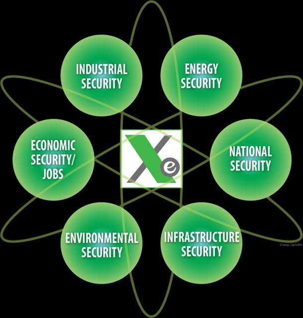 X-energy: Providing the U.S.